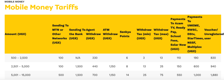 MTN Mobile Money Charges Uganda 2025